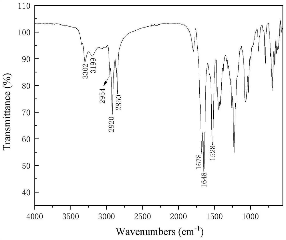 Collecting agent with carboxyl-hydroximido structure, preparation of collecting agent and application of collecting agent in flotation