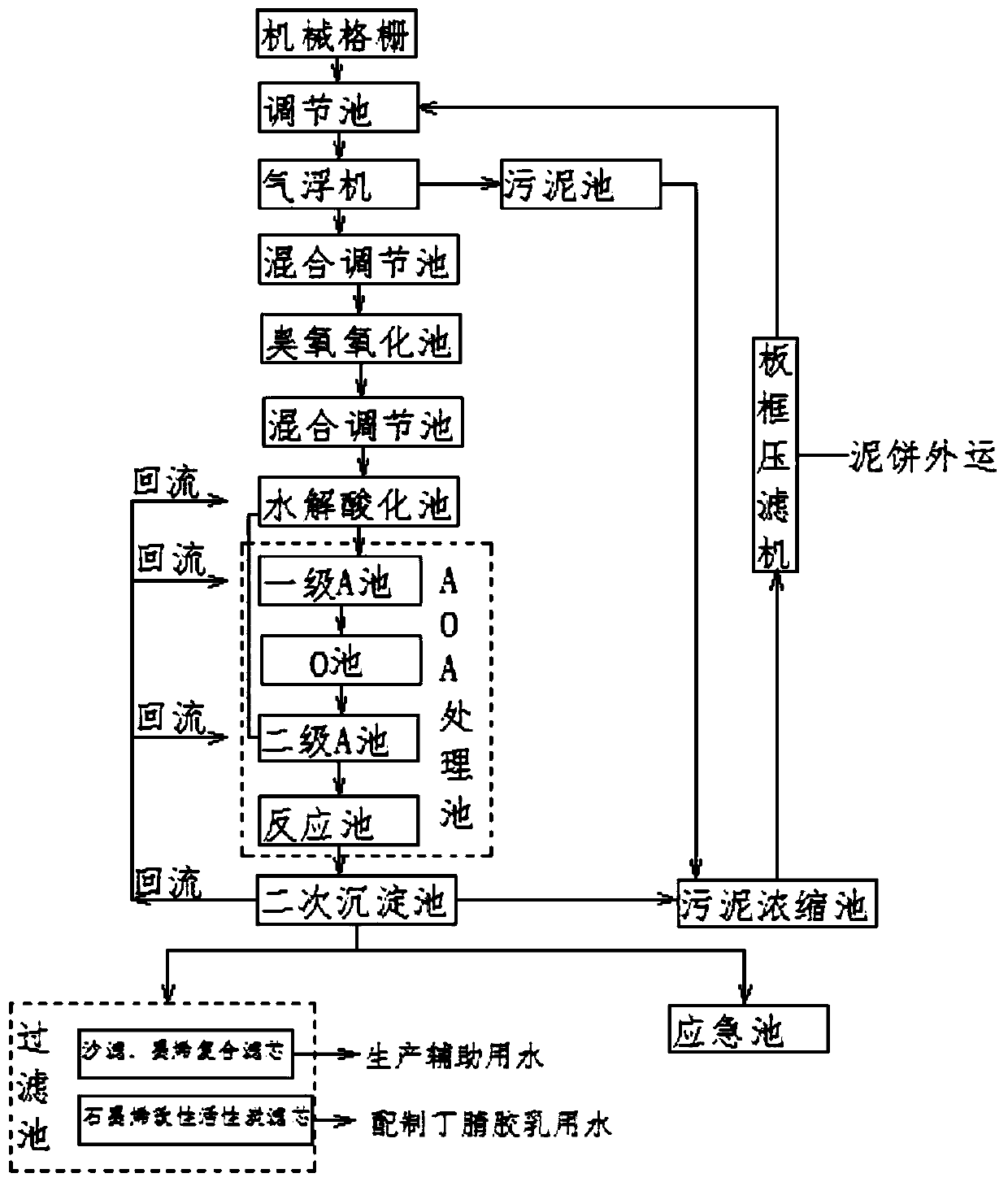 Disposable butyronitrile glove production sewage treatment and reclaimed water recycling system