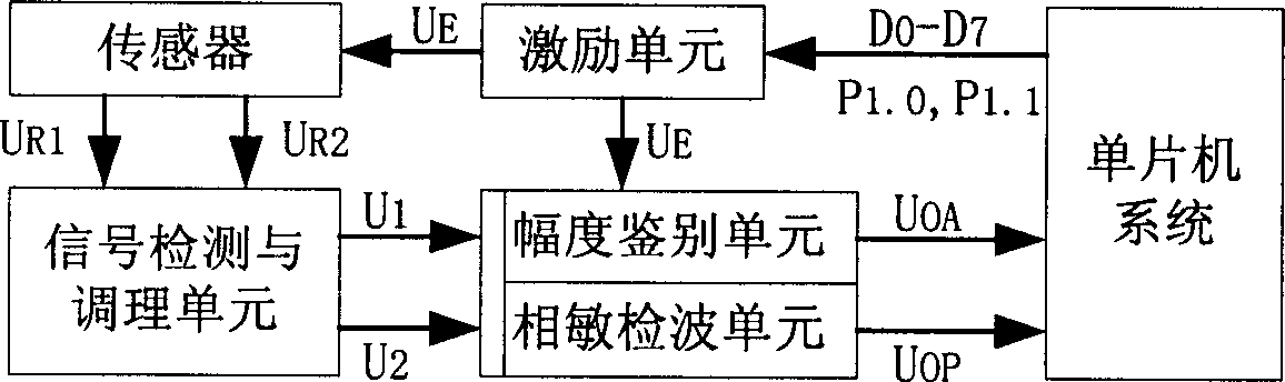 Overball inspection and external inspecting system for loading-unloading system of ball-bed piled fuel component