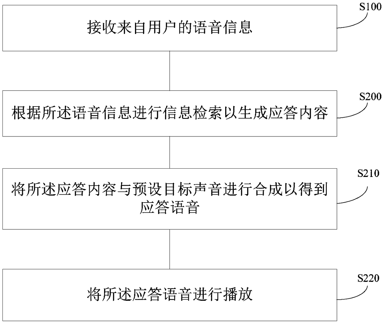 Mind companion method and device, robot and computer storage medium