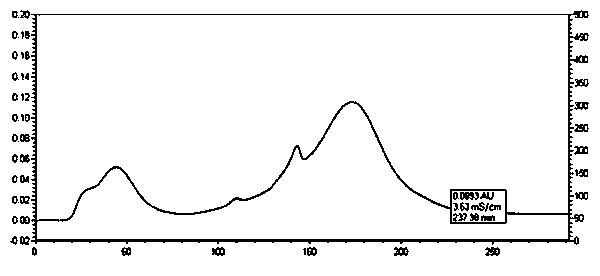 Anti-bacterial protein PBR1 as well as preparation method and application thereof