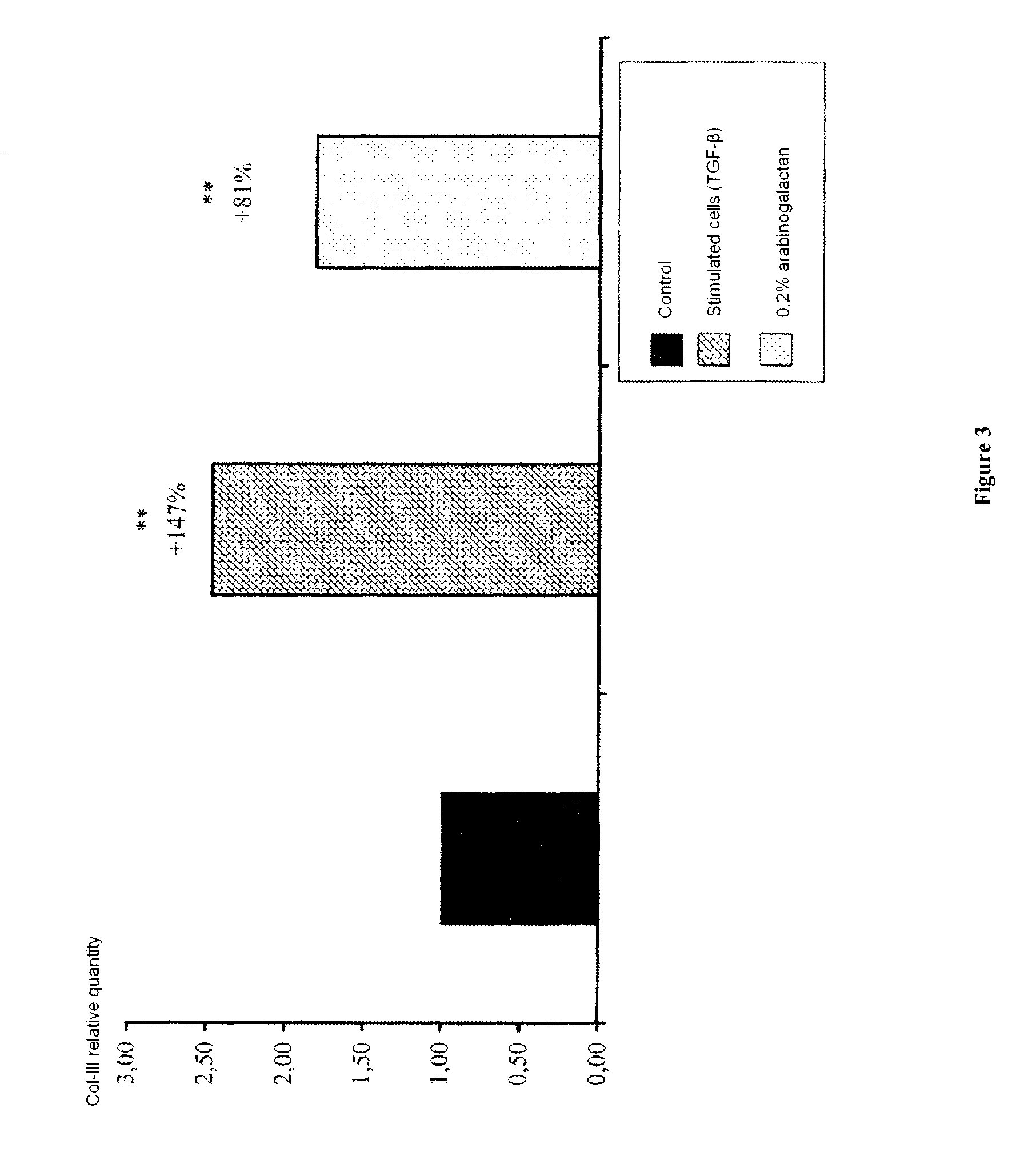 Anti-stretch mark active agent, and compositions containing same