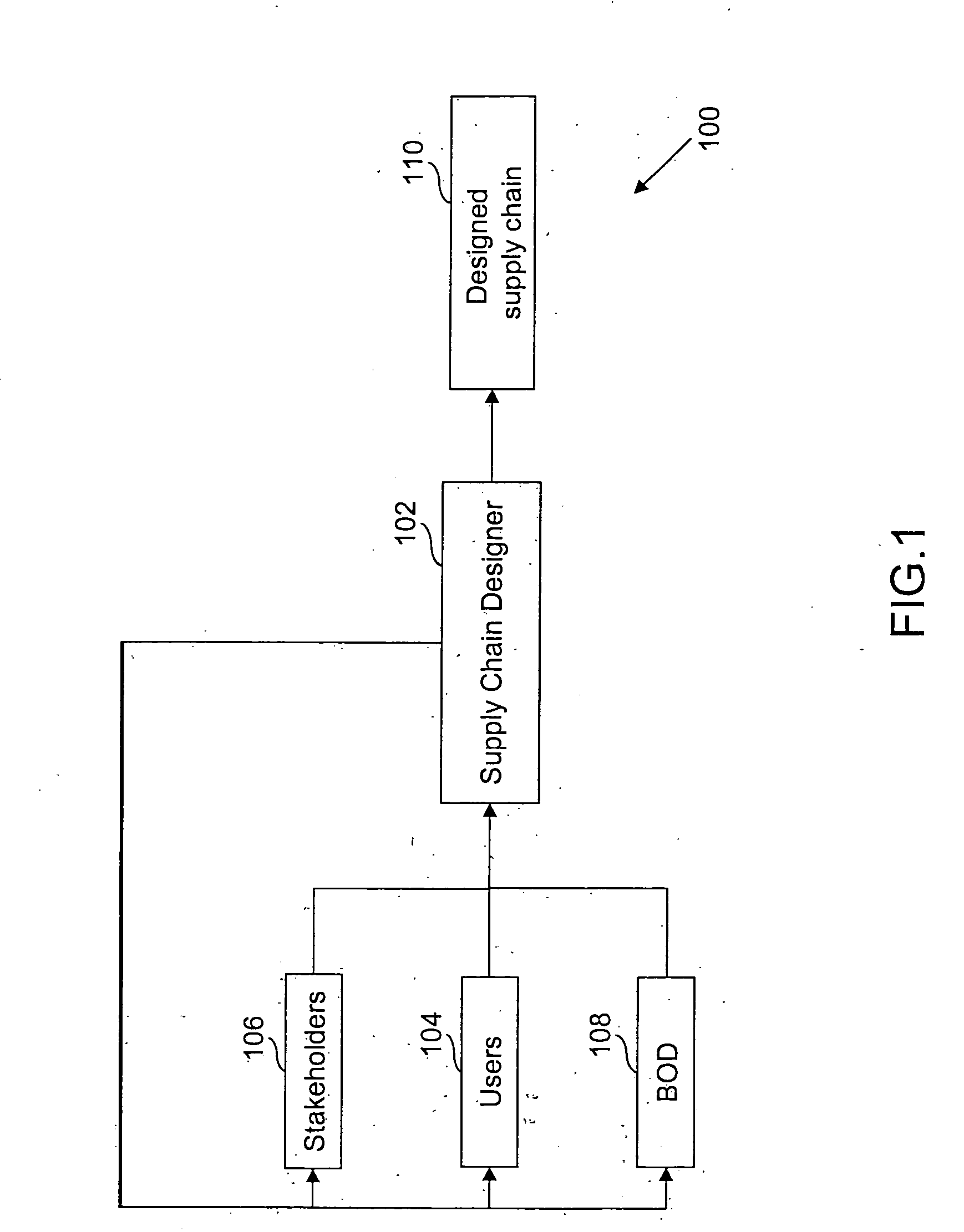 System and method for designing a supply chain