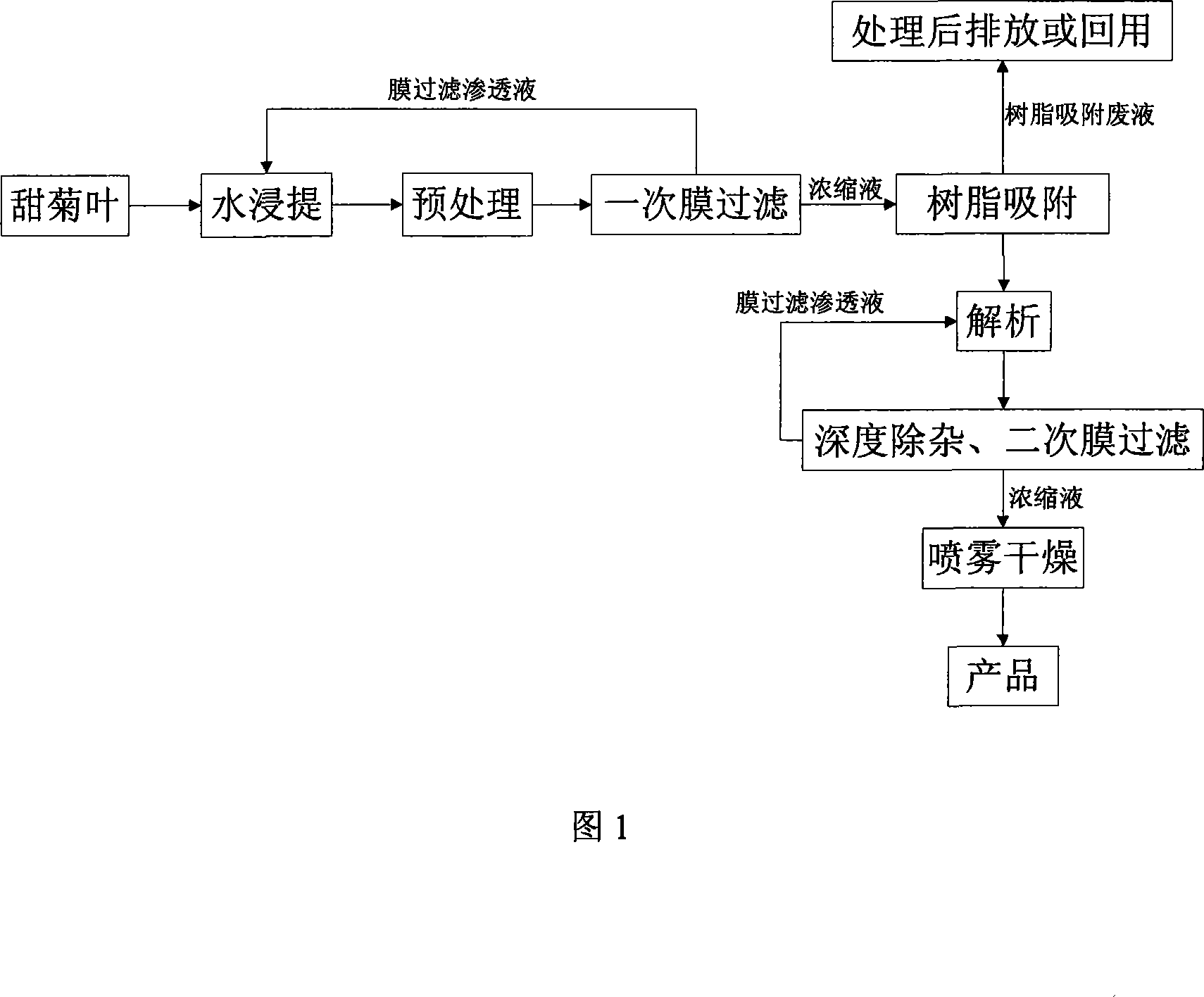 Method for extracting stevioside