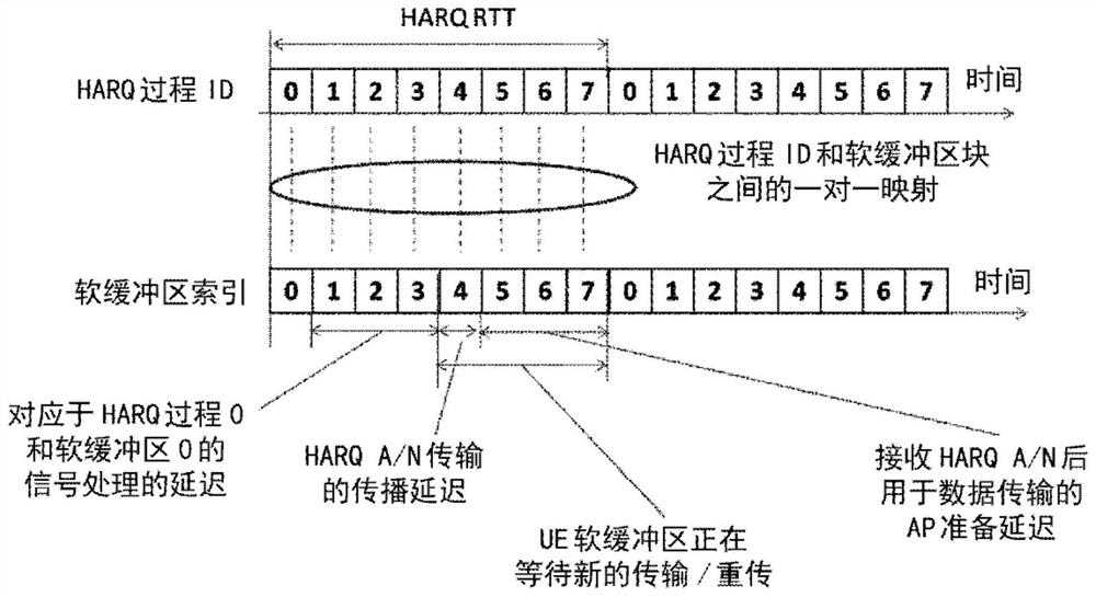 Method, network device and terminal device for hybrid automatic repeat request process