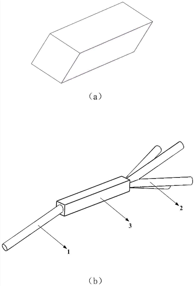 A multi-beam splitter