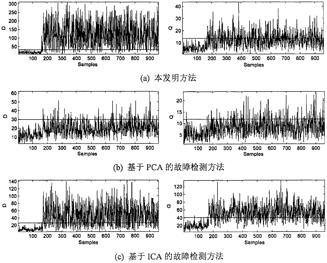 Non-Gaussian process monitoring method based on distributed ICR model