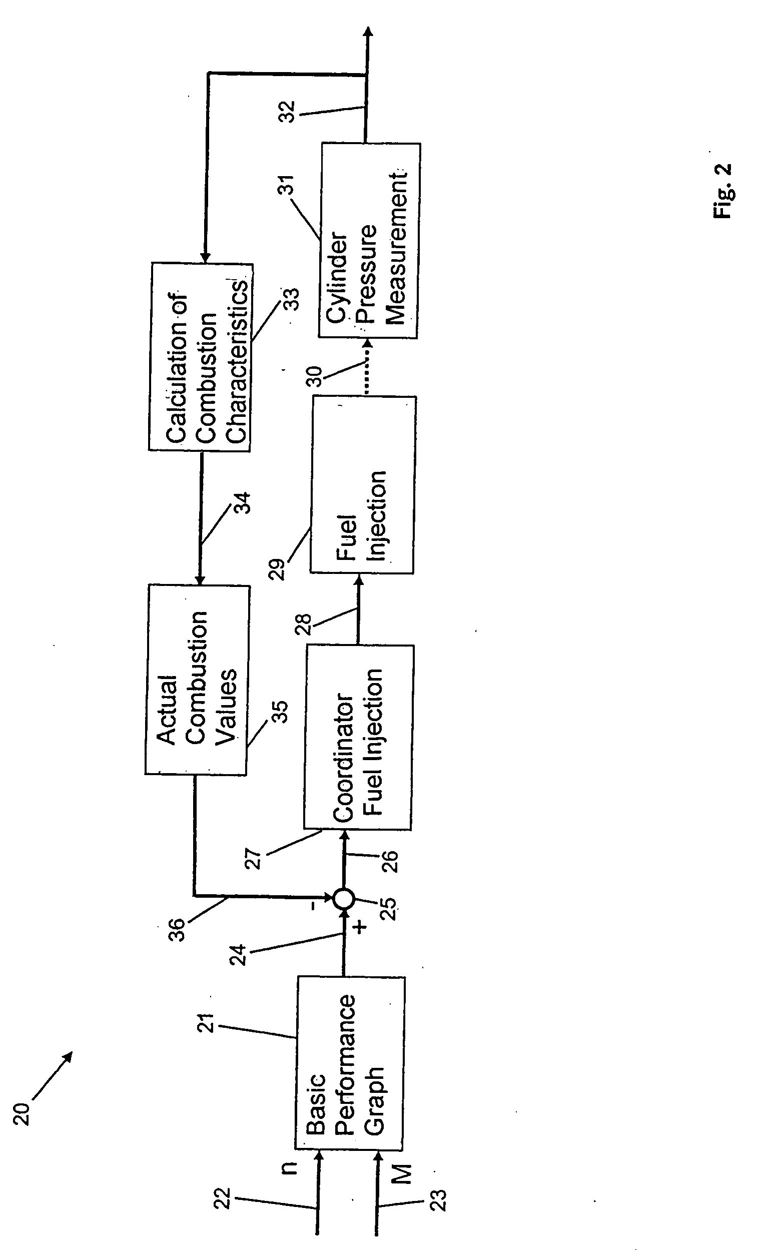 Method of controlling an internal combustion engine, in particular a diesel engine