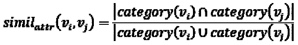 Service system hierarchical organization structure discovery method with hierarchical network structure