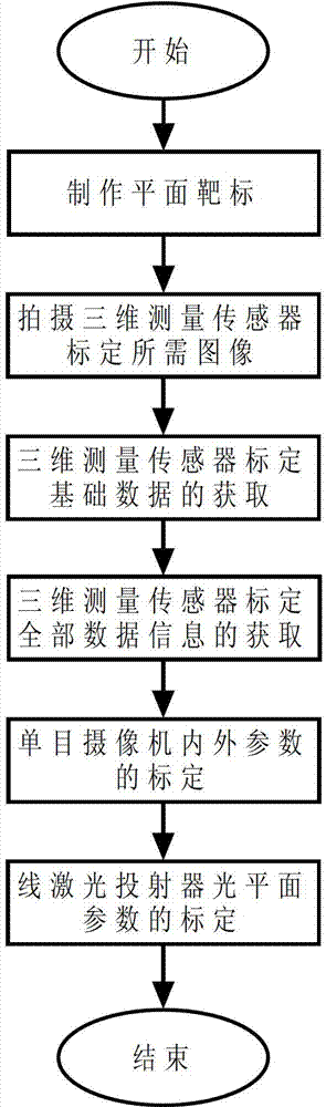 Calibration method of pose position-free constraint line laser monocular vision three-dimensional measurement sensor parameters