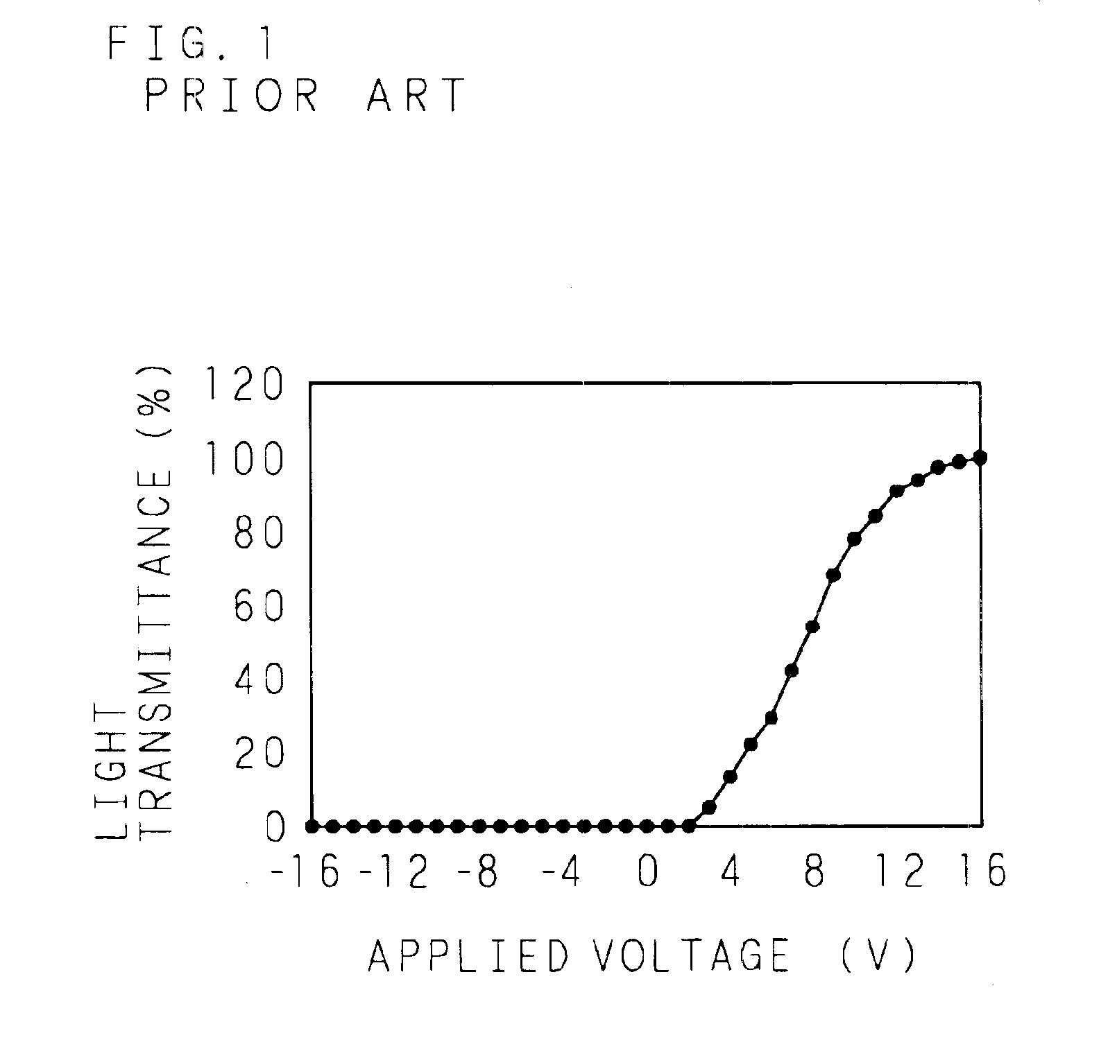 Liquid crystal display having a spontaneous polarization