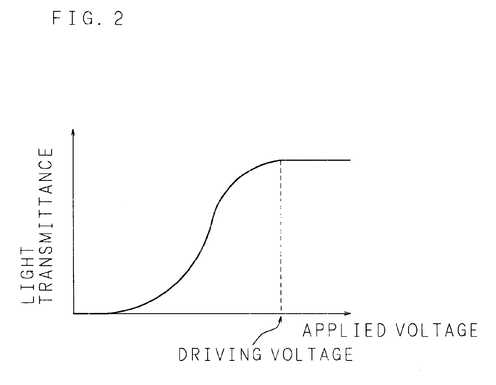 Liquid crystal display having a spontaneous polarization