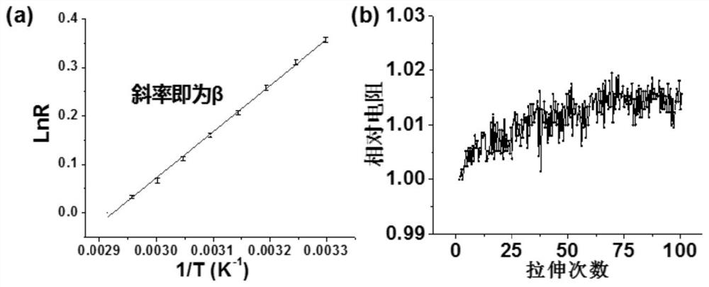 A kind of composite fiber and its preparation method, graphene flexible temperature sensing array and its preparation method