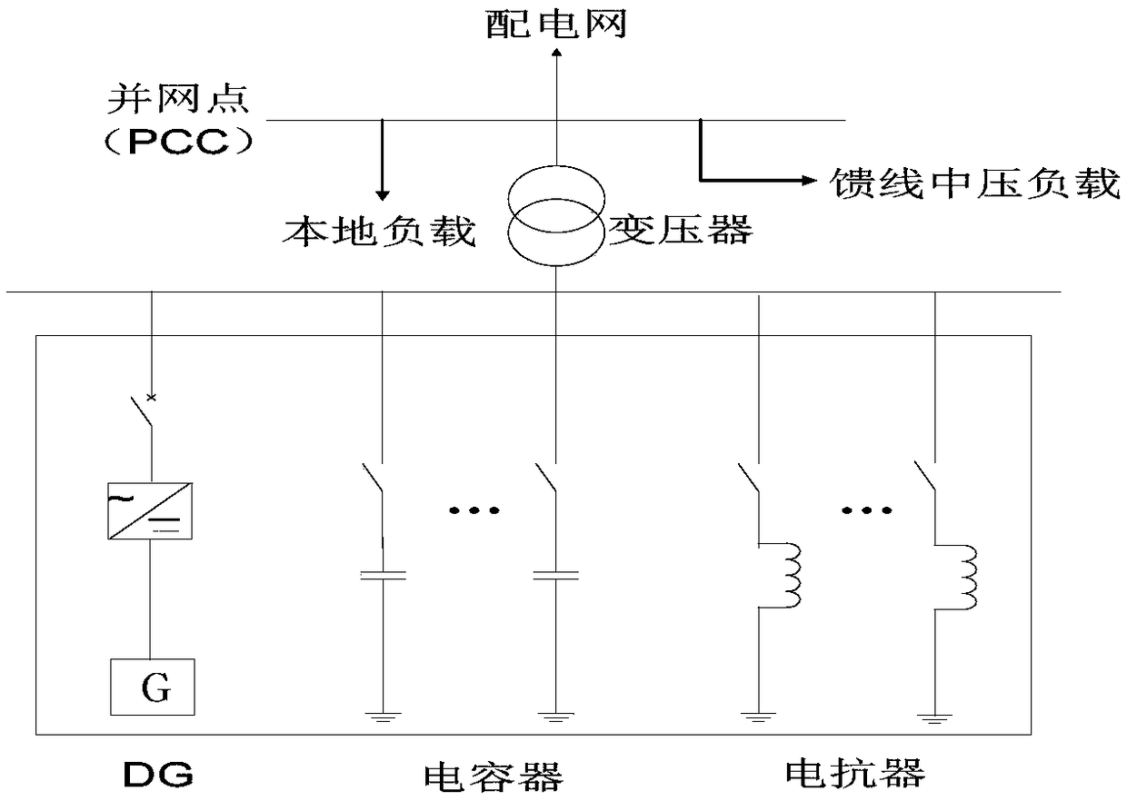 Reactive voltage dispersion coordination control system based on distributed photovoltaic power supply