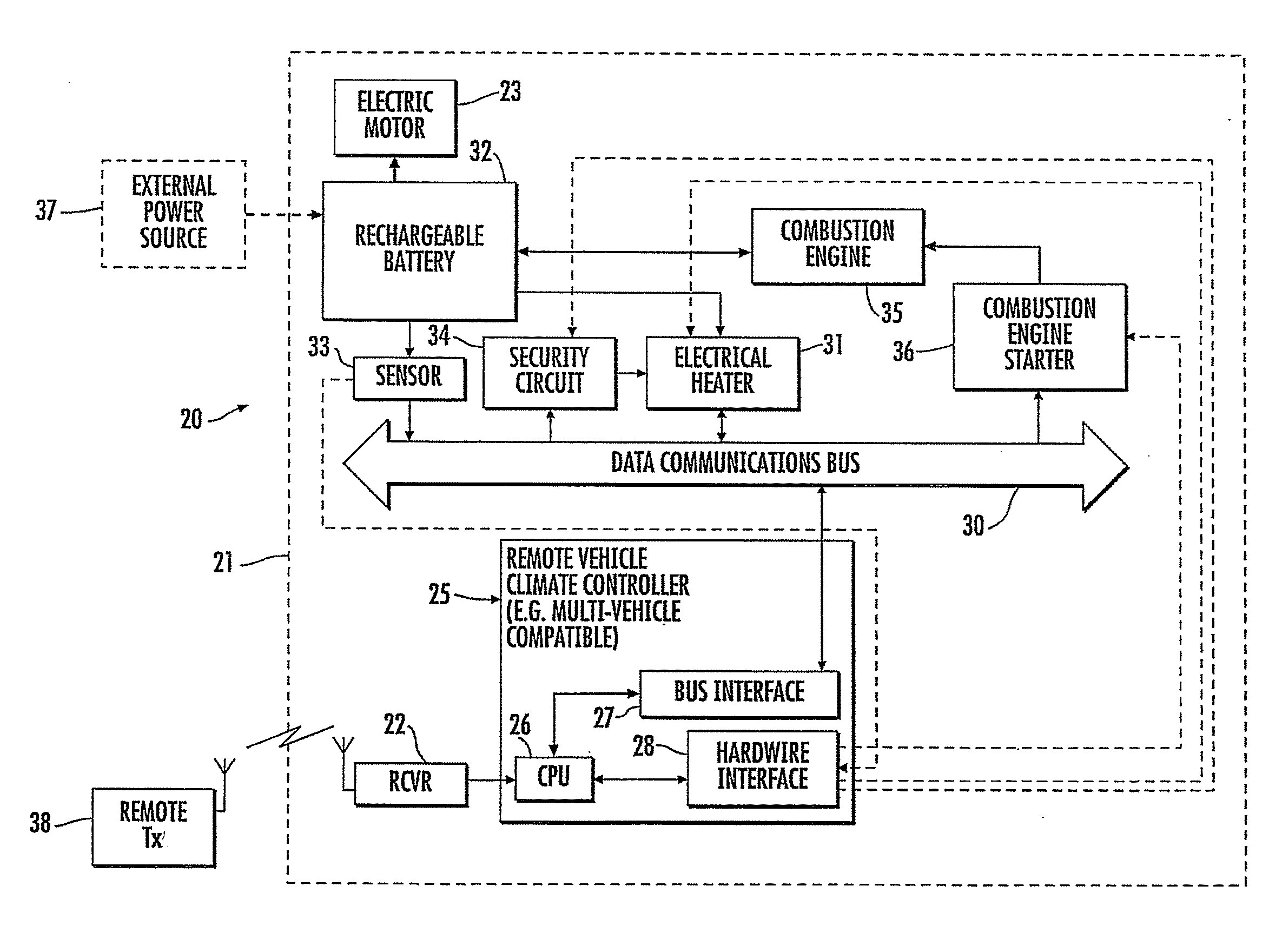 Remote climate control device including electrical ventilation blower for an electric vehicle and associated methods