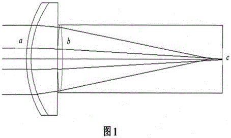 Aspherical artificial lens capable of completely correcting mesopic vision