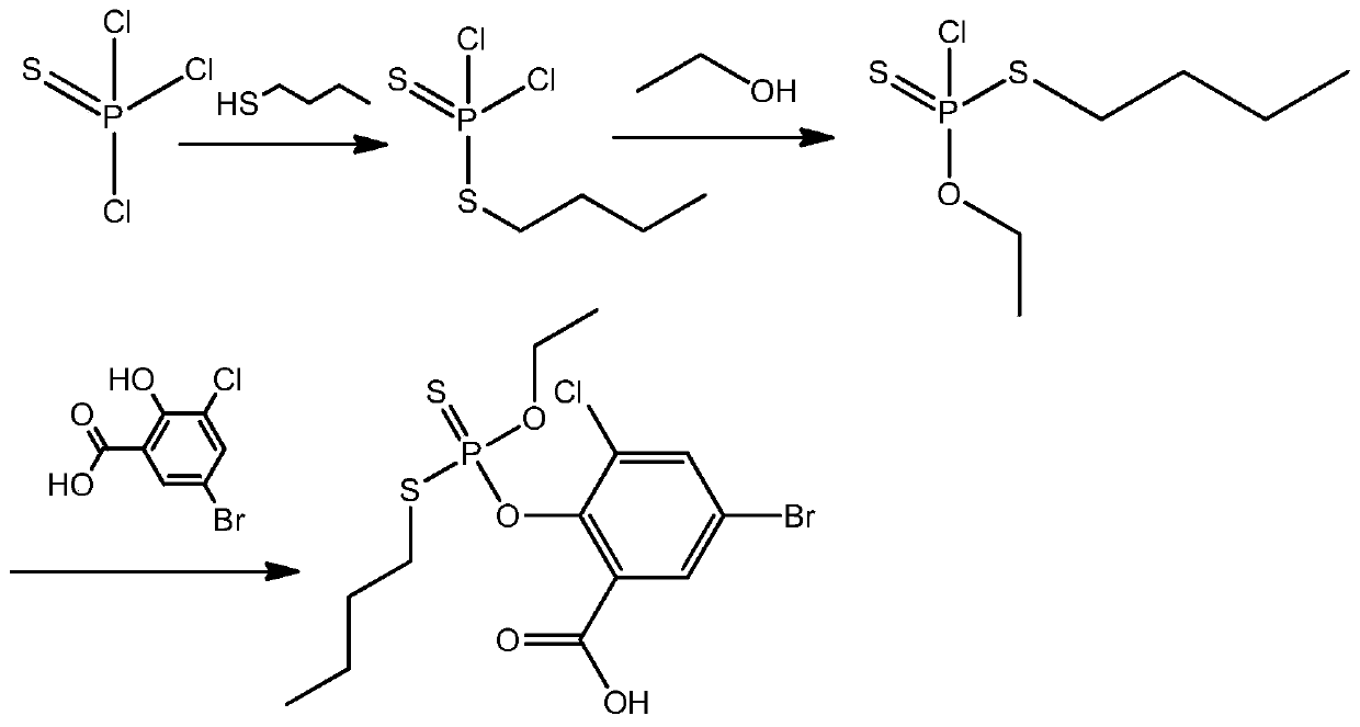 Test strip and method for detecting profenofos