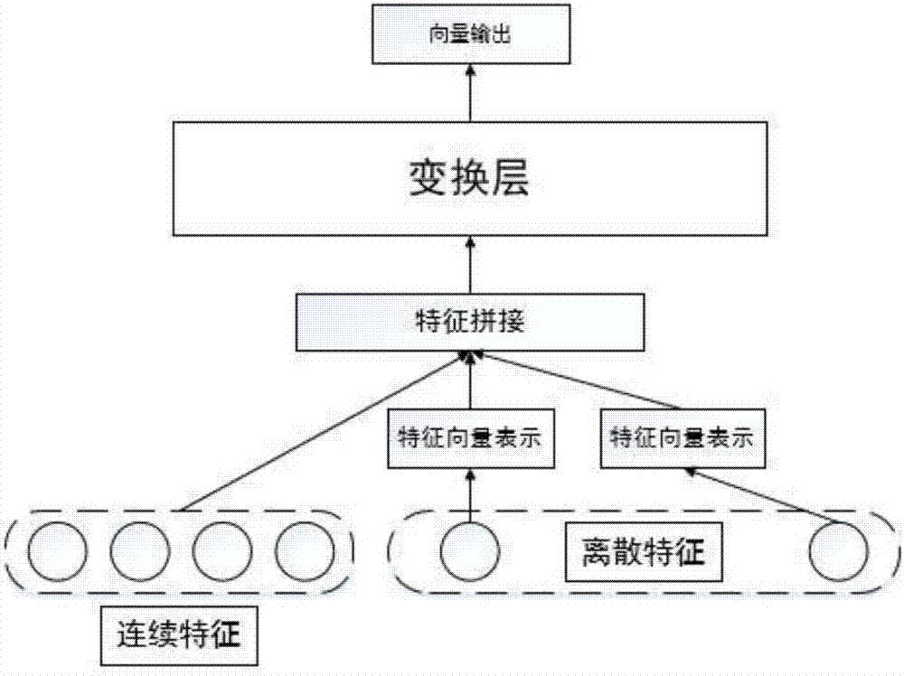 Composition scoring method based on attention mechanism