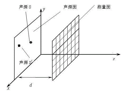 Point acoustic source identification method without phase information