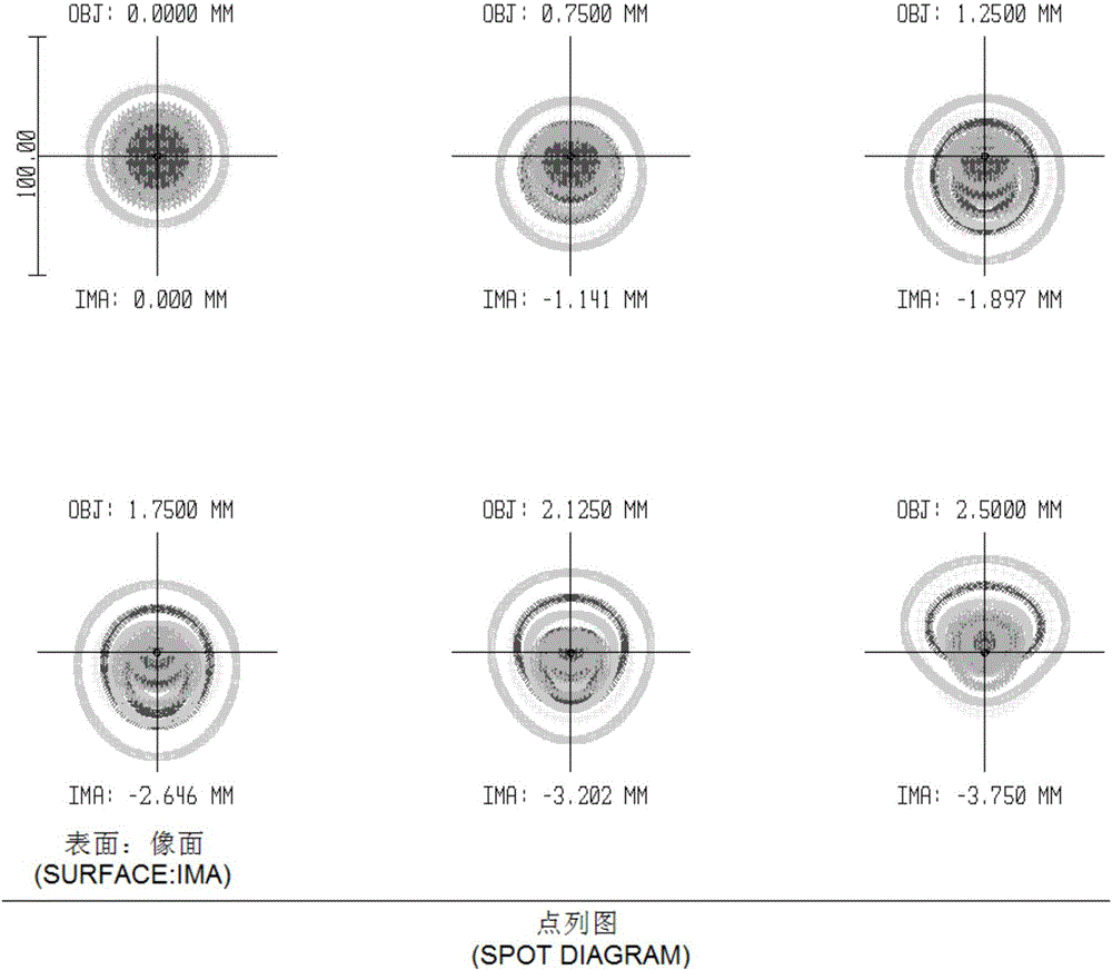 Biochip Scanner Fluorescence Collection Objectives