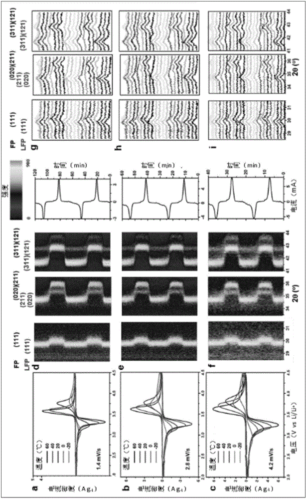 High-low-temperature in situ XRD analyzing and testing method for lithium iron phosphate electrode material