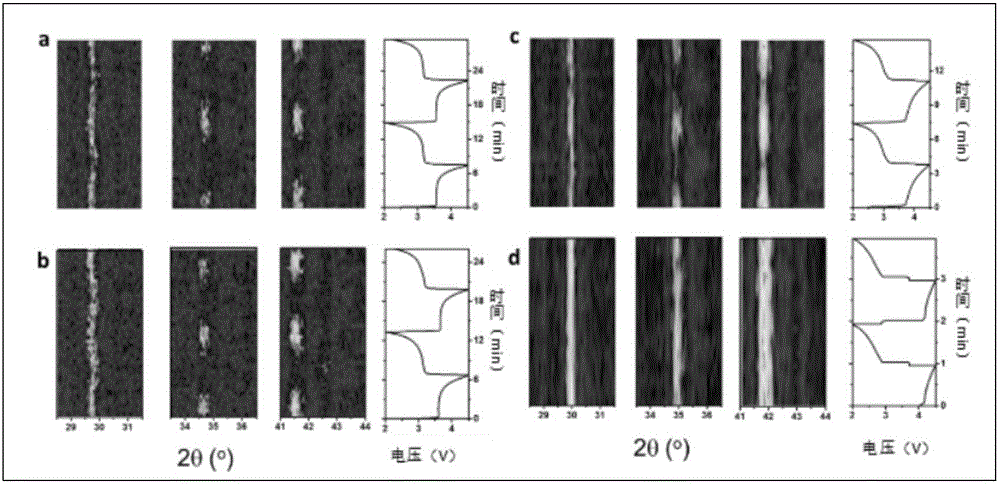 High-low-temperature in situ XRD analyzing and testing method for lithium iron phosphate electrode material