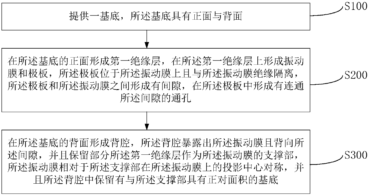 MEMS device and preparation method thereof