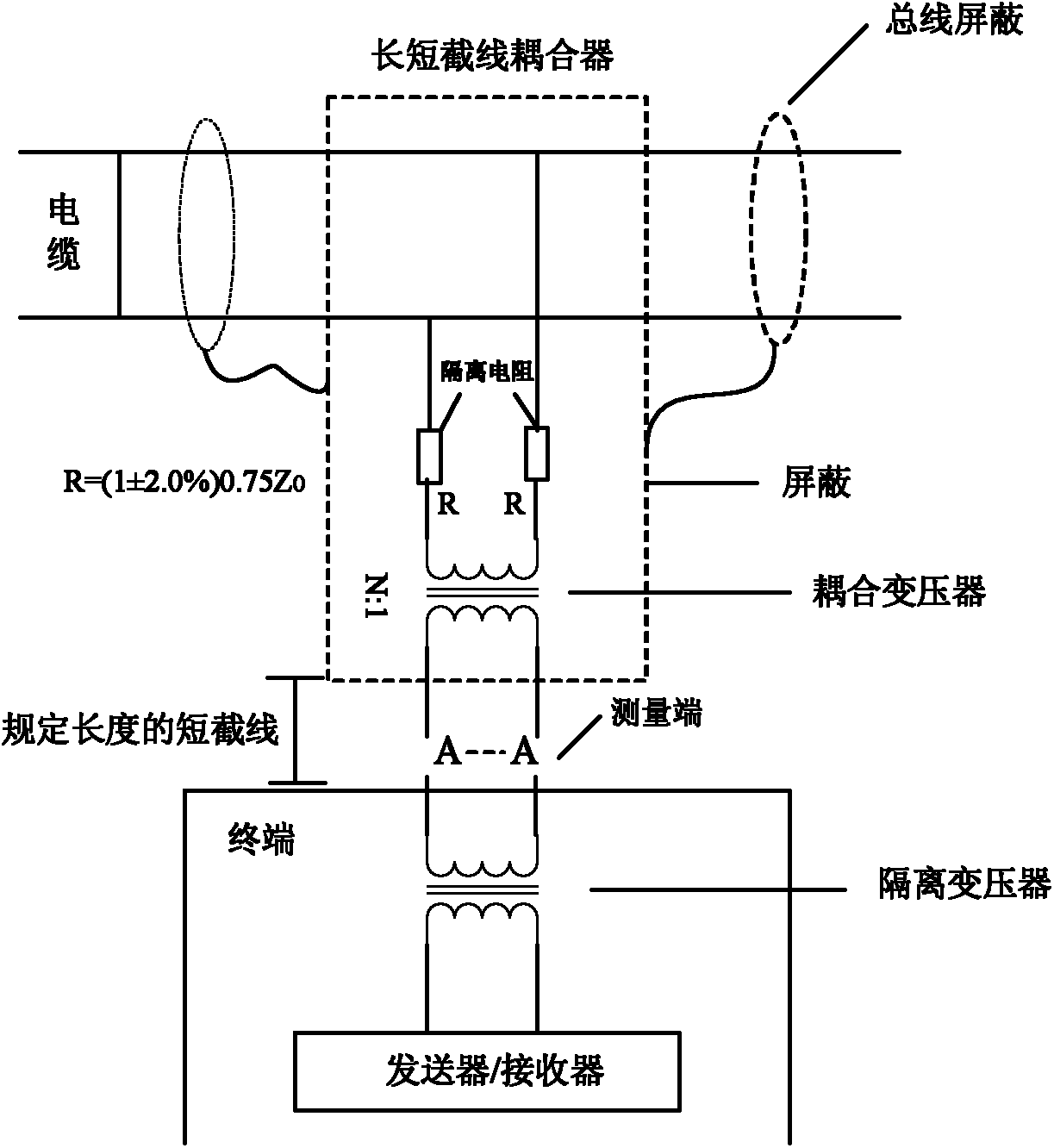 High speed 1553B bus communication system error correction method