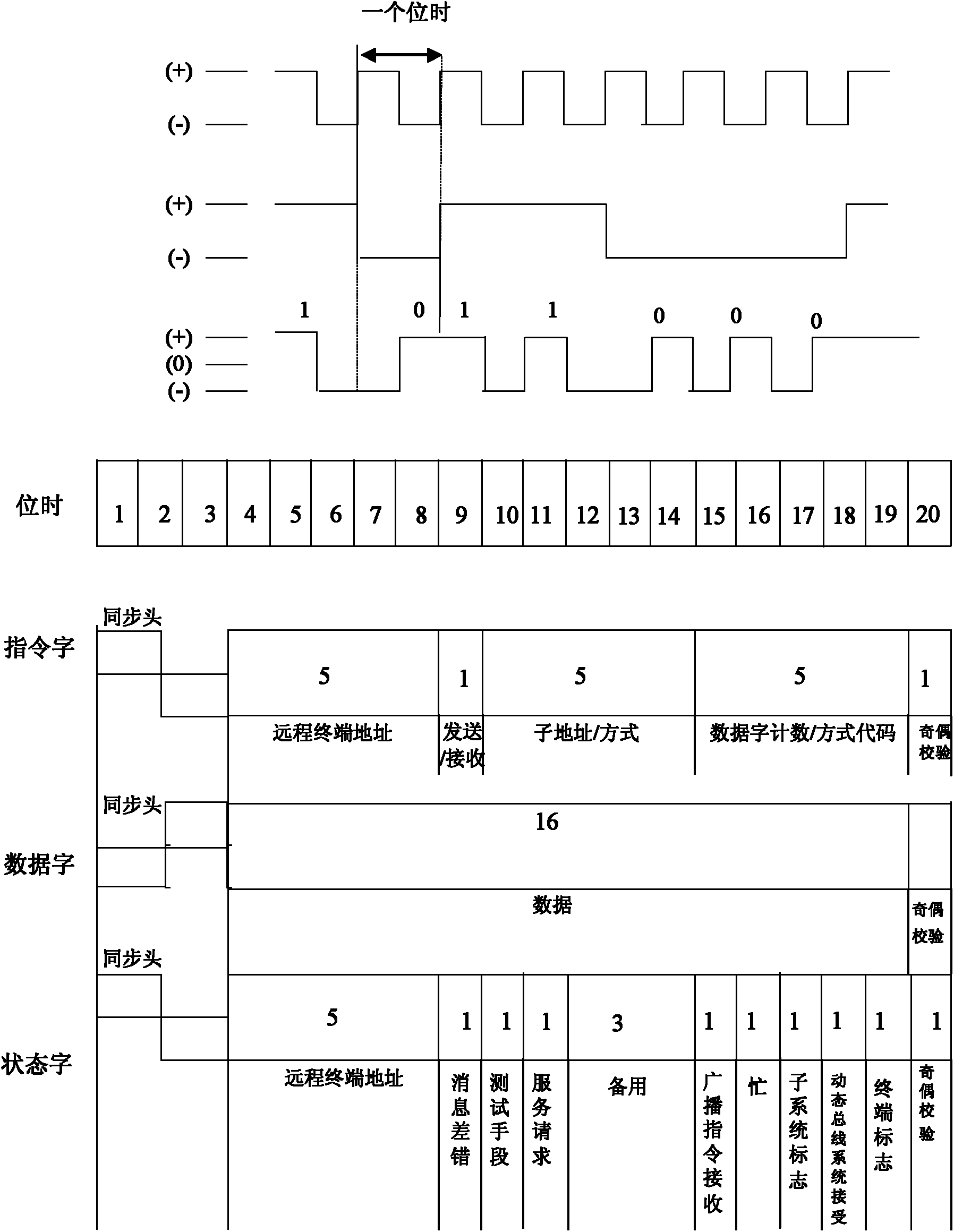 High speed 1553B bus communication system error correction method