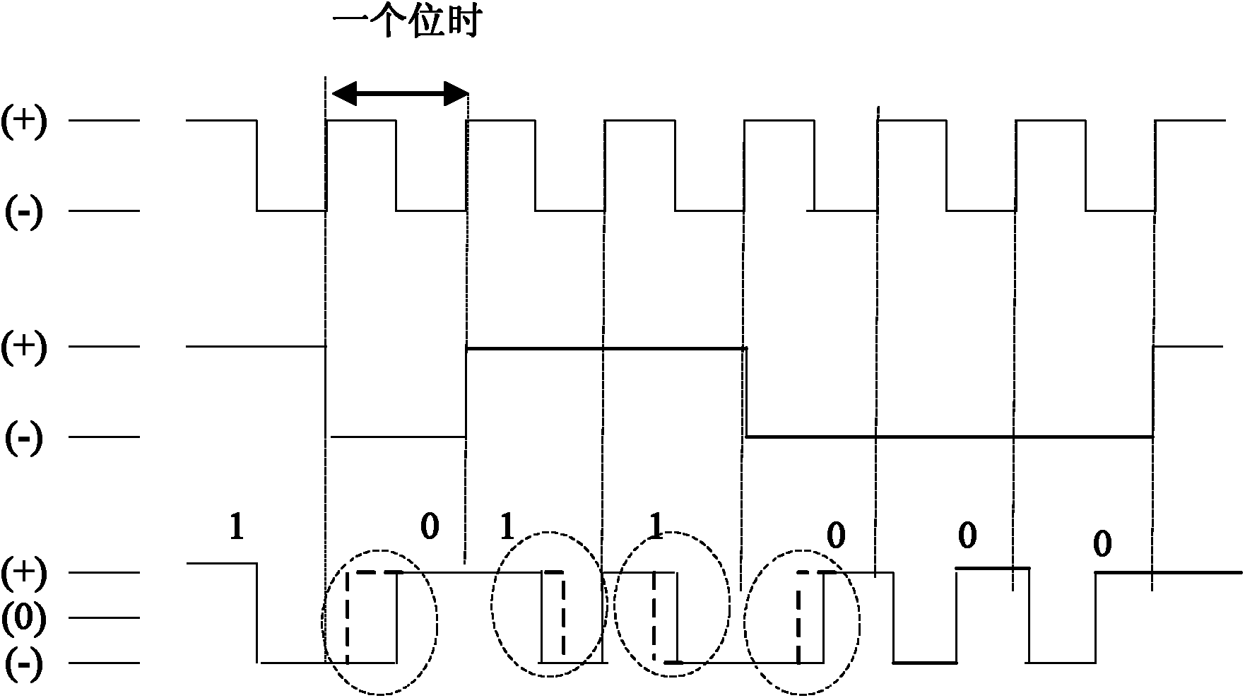 High speed 1553B bus communication system error correction method