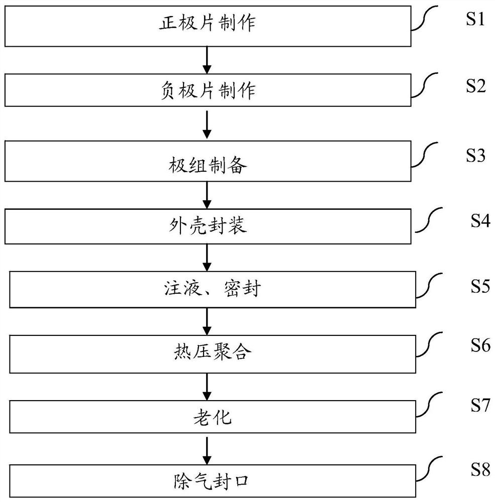 A kind of battery positive electrode sheet, flexible packaging lithium carbon fluoride primary battery and preparation method thereof