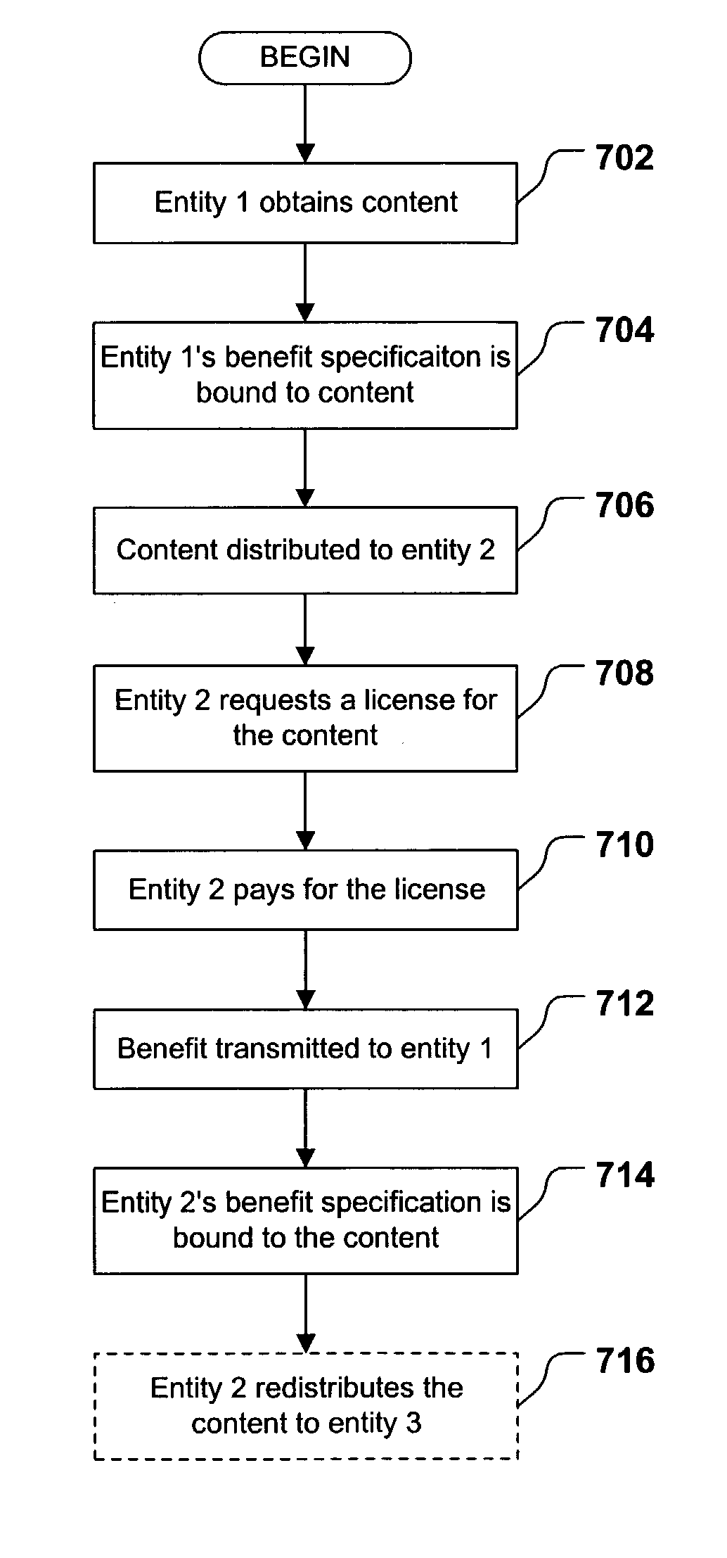 Redistribution of rights-managed content and technique for encouraging same