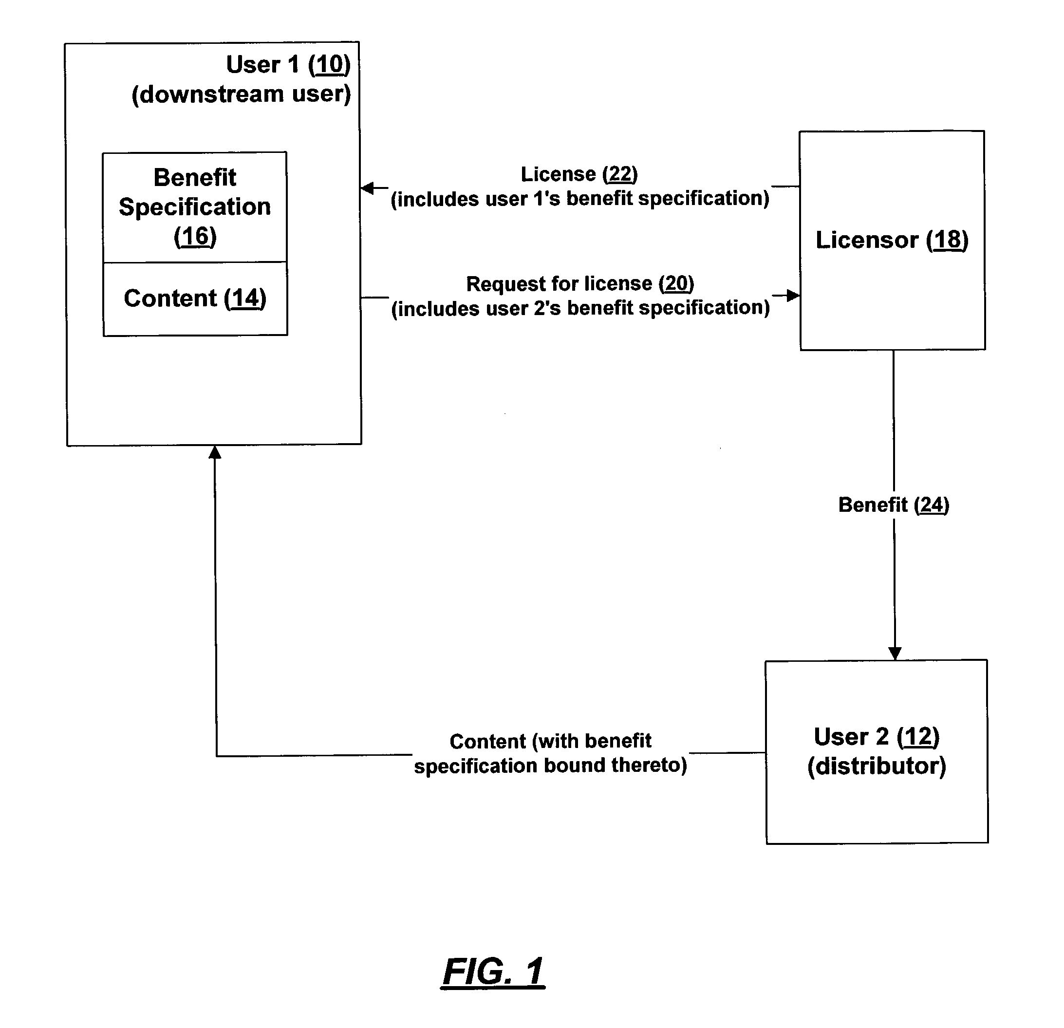 Redistribution of rights-managed content and technique for encouraging same