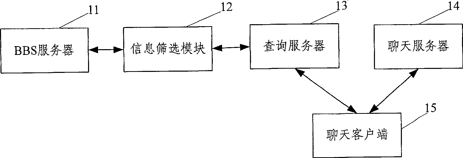 Method and system for information real-time intelligent association between chat system and bulletin board system