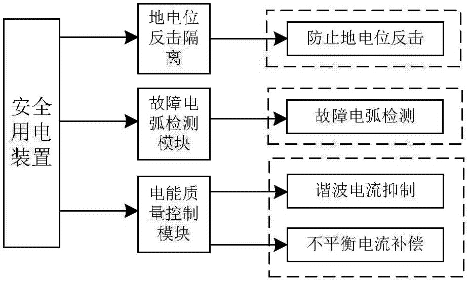 Passive filter with lightning-protection isolation and arc detection functions and method thereof