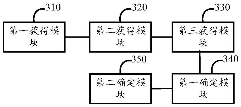 Electronic navigation map quality detection method and device