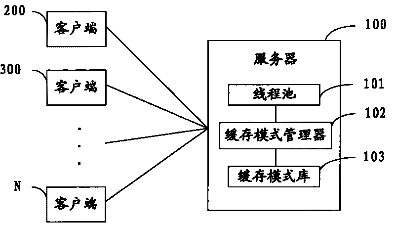 Cache mode self-adaptive system and method for data interaction