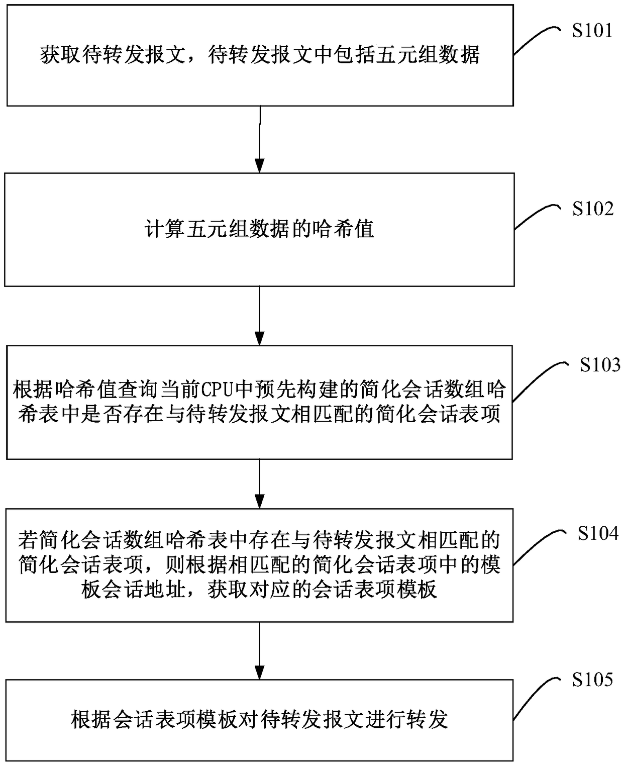 Method, device and apparatus for message forwarding of firewall equipment, and storage medium