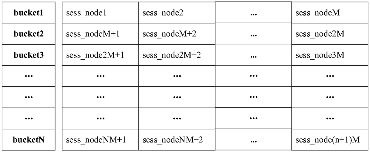 Method, device and apparatus for message forwarding of firewall equipment, and storage medium