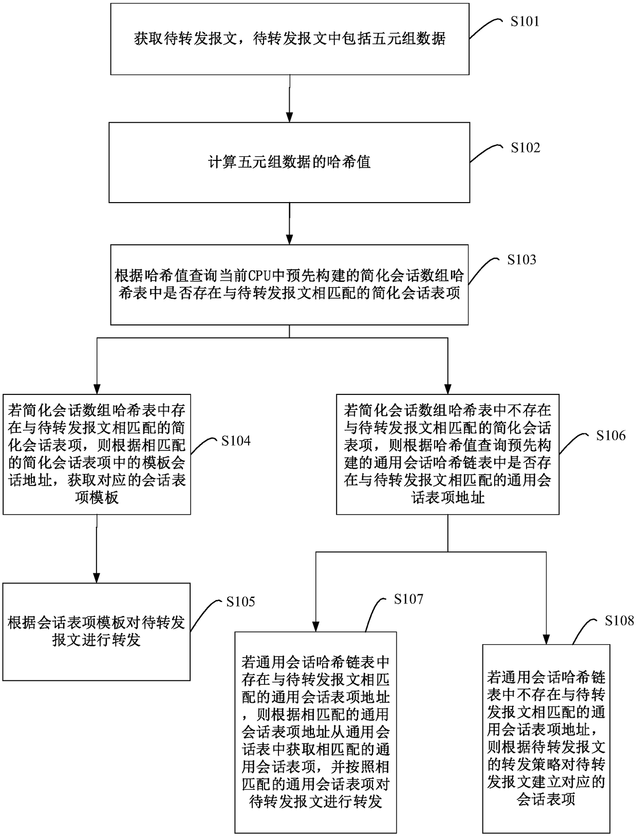 Method, device and apparatus for message forwarding of firewall equipment, and storage medium