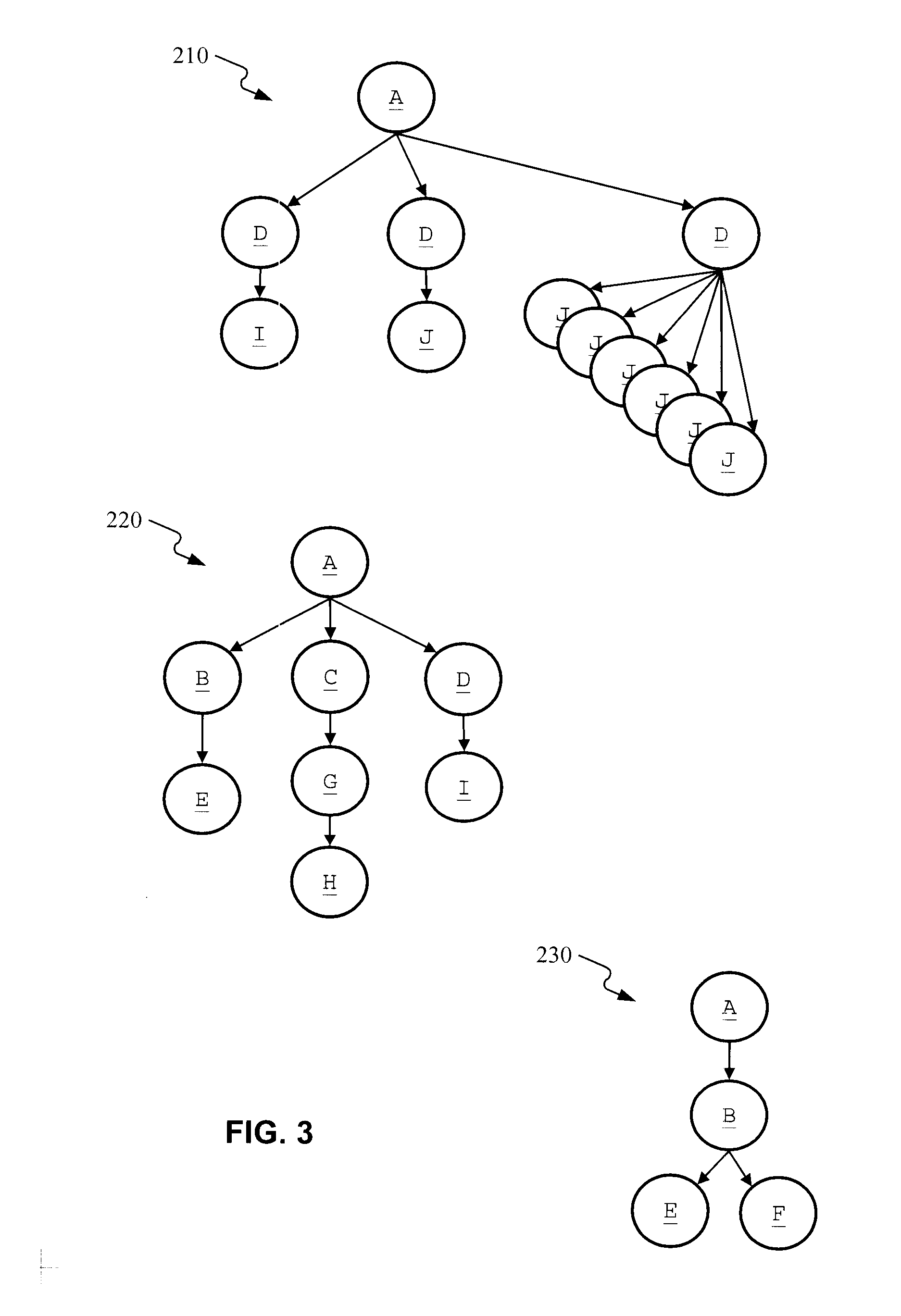 Traversing a hierarchical layout template