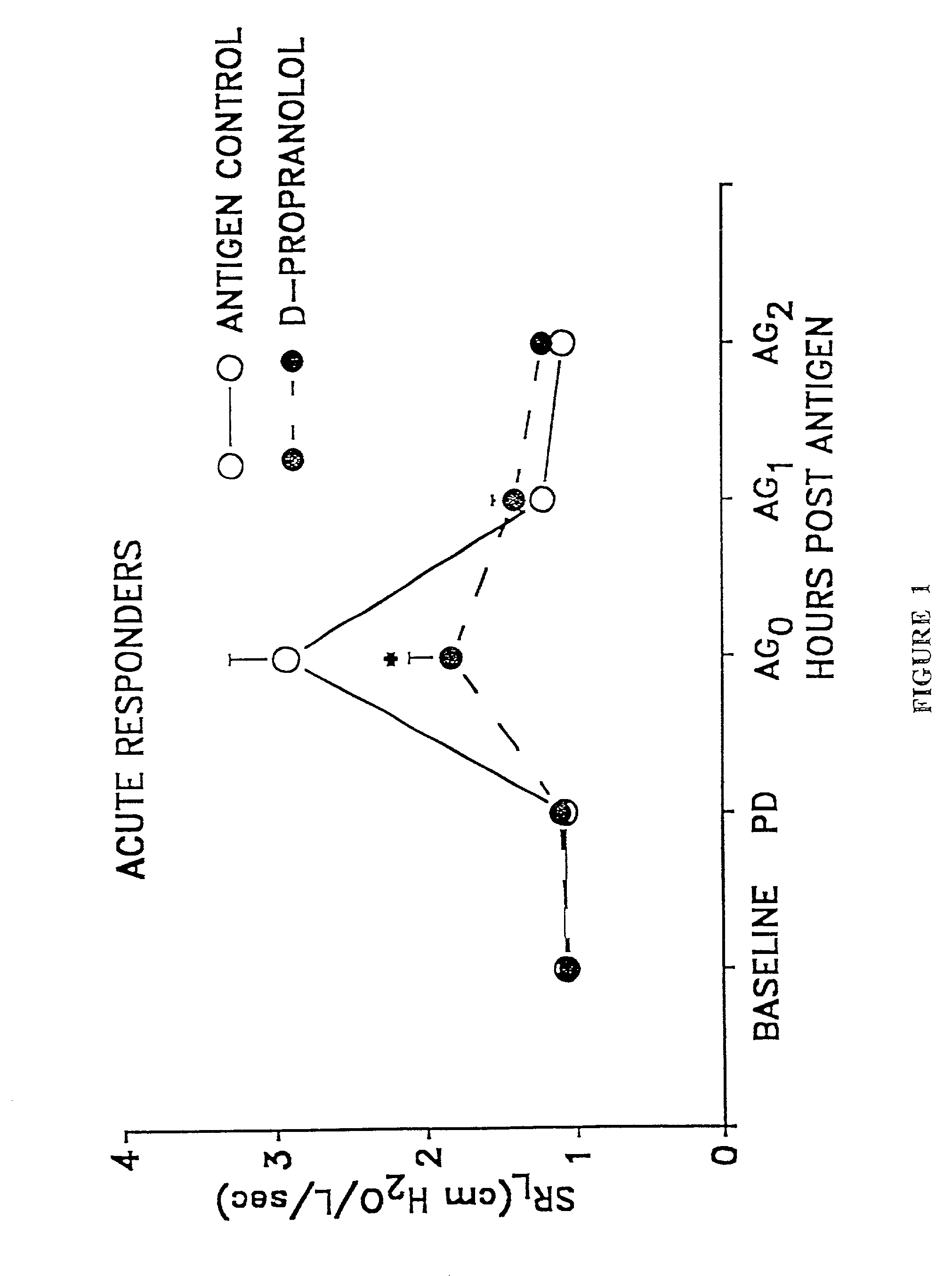 Methods and compositions for treatment of asthma