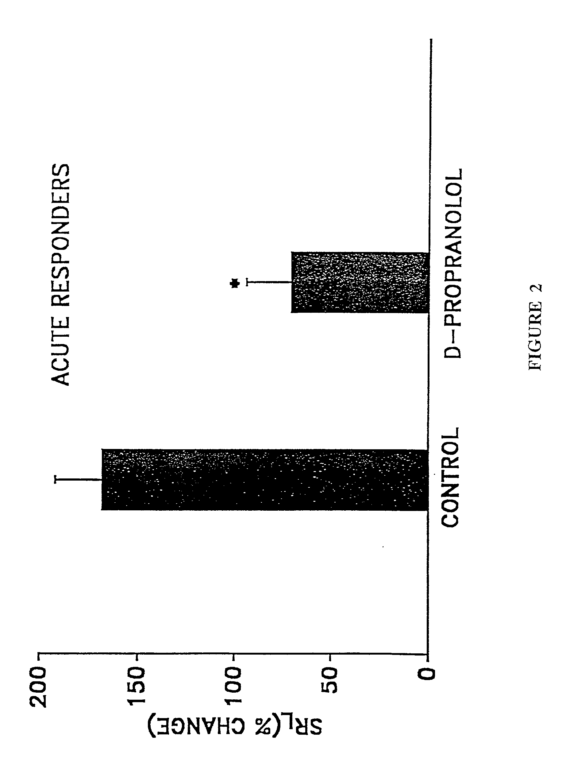 Methods and compositions for treatment of asthma