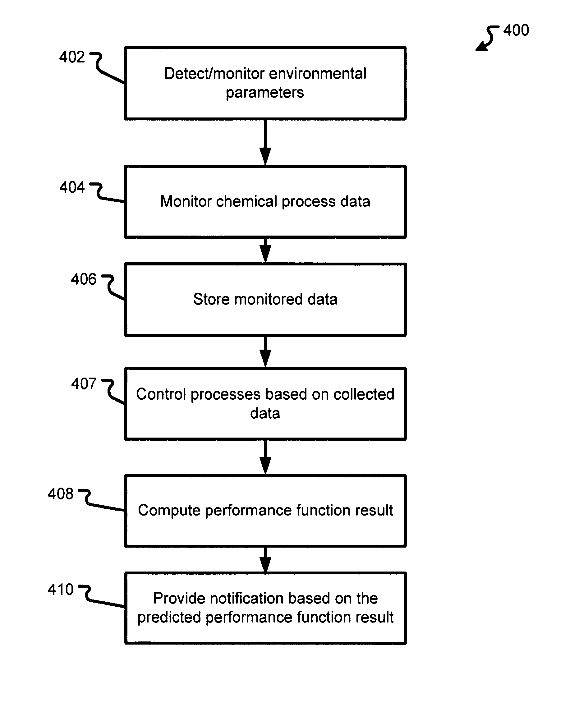 Monitoring and controlling processes at a vehicle wash facility