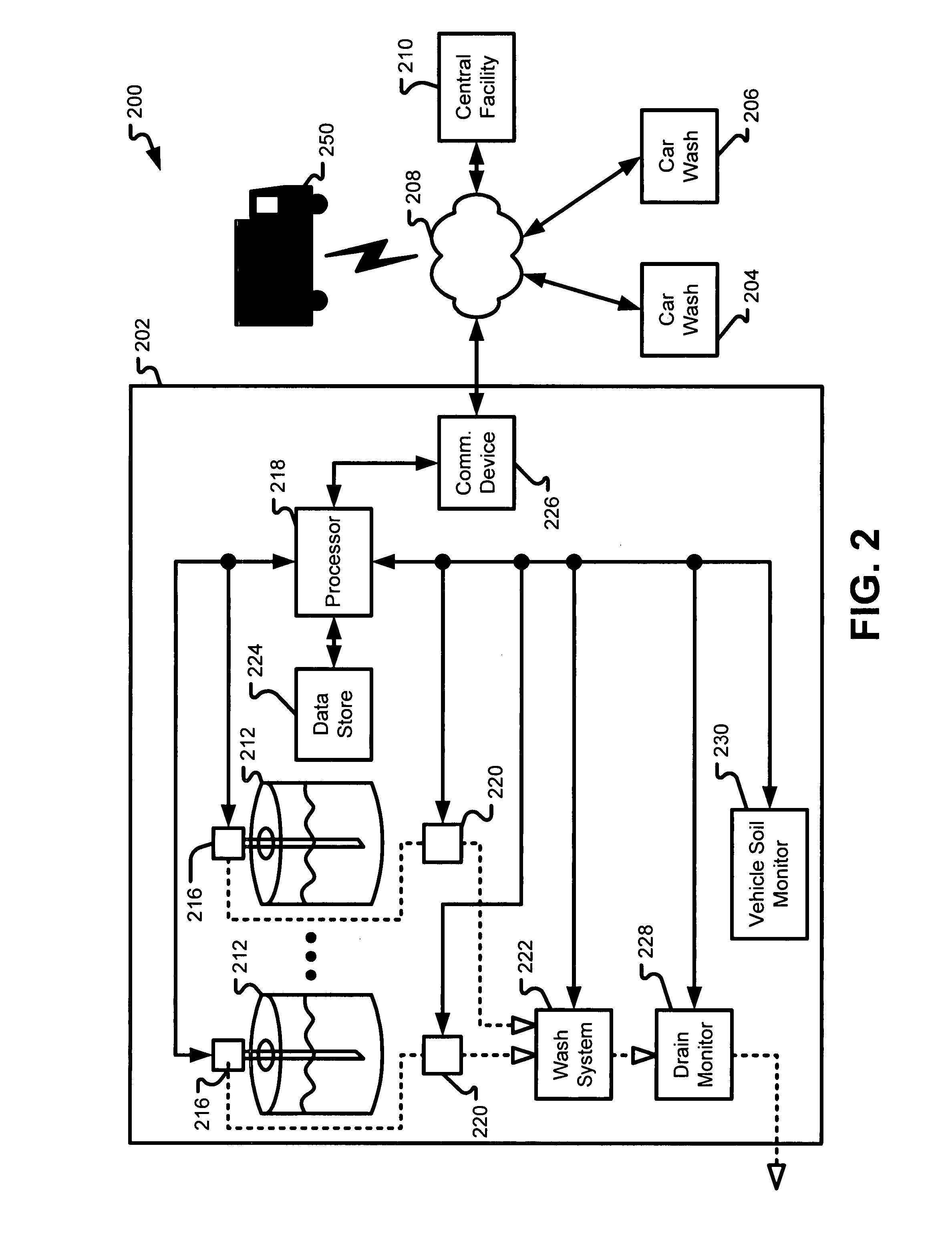 Monitoring and controlling processes at a vehicle wash facility