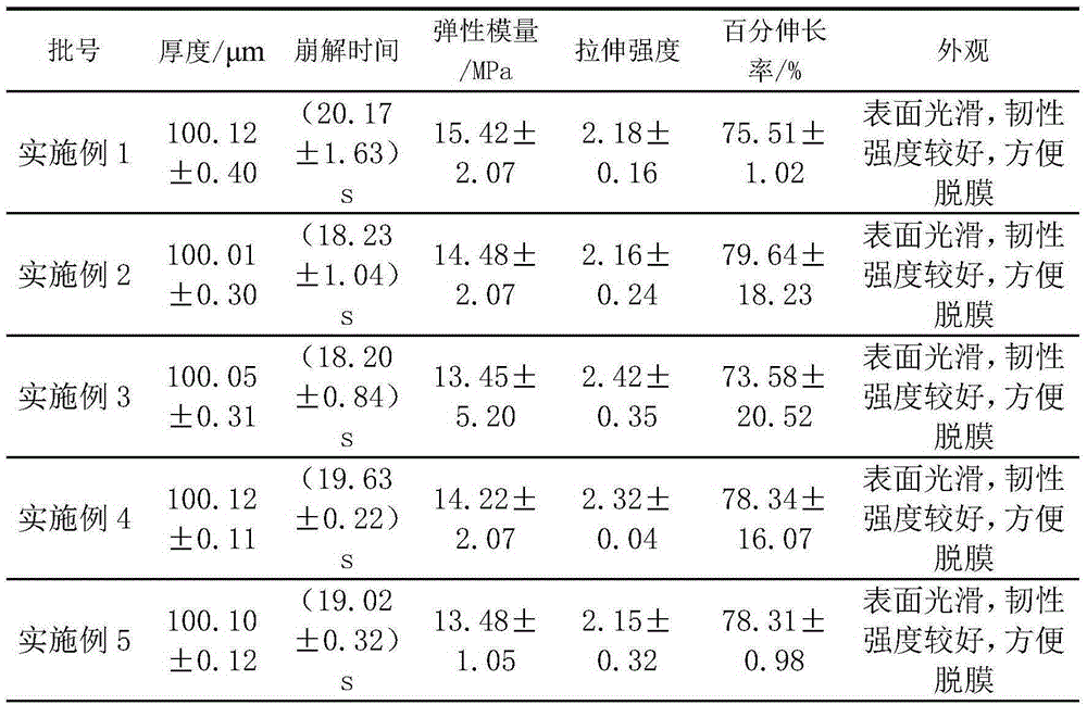 Preparation method for L-oxiracetam oral preparation