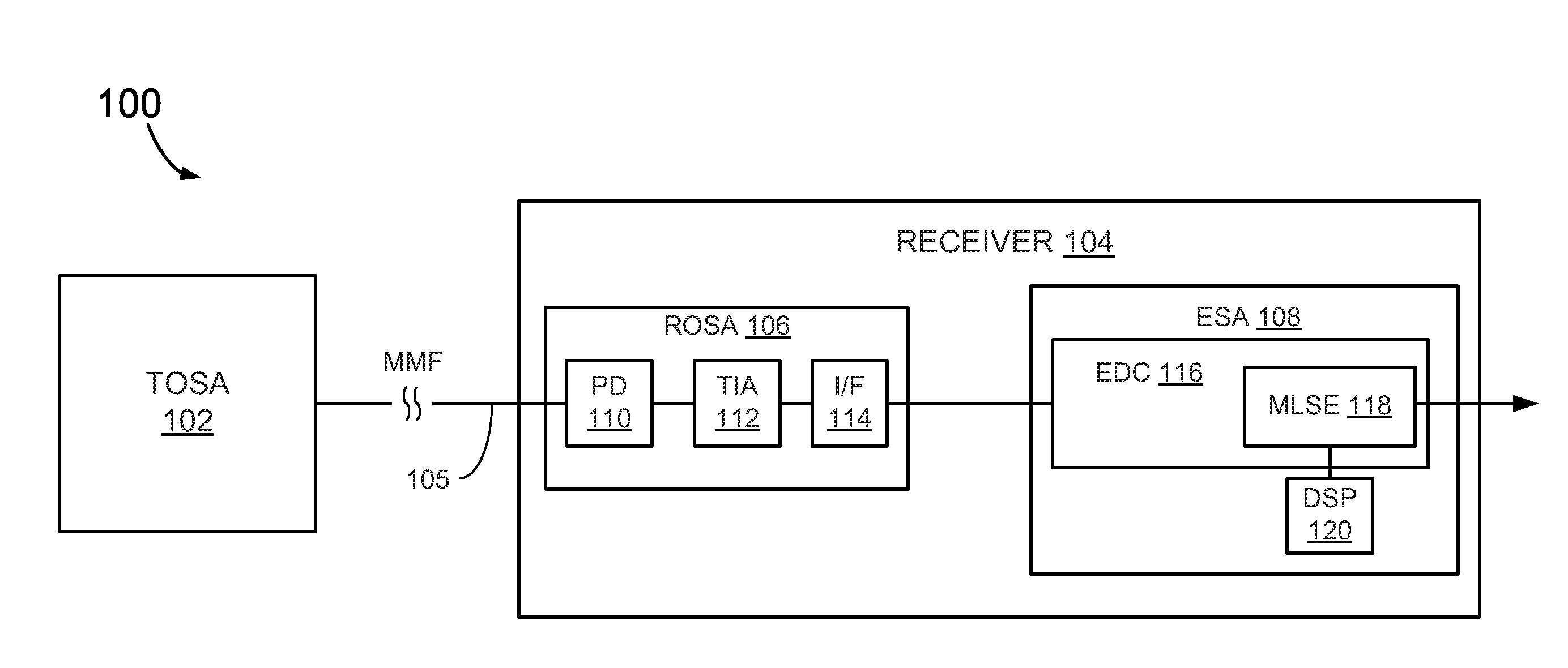 Apparatus and methods for estimating optical ethernet data sequences