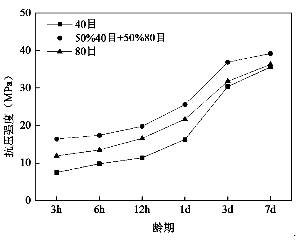 Magnesium phosphate cement base fiber composite material and preparation method thereof