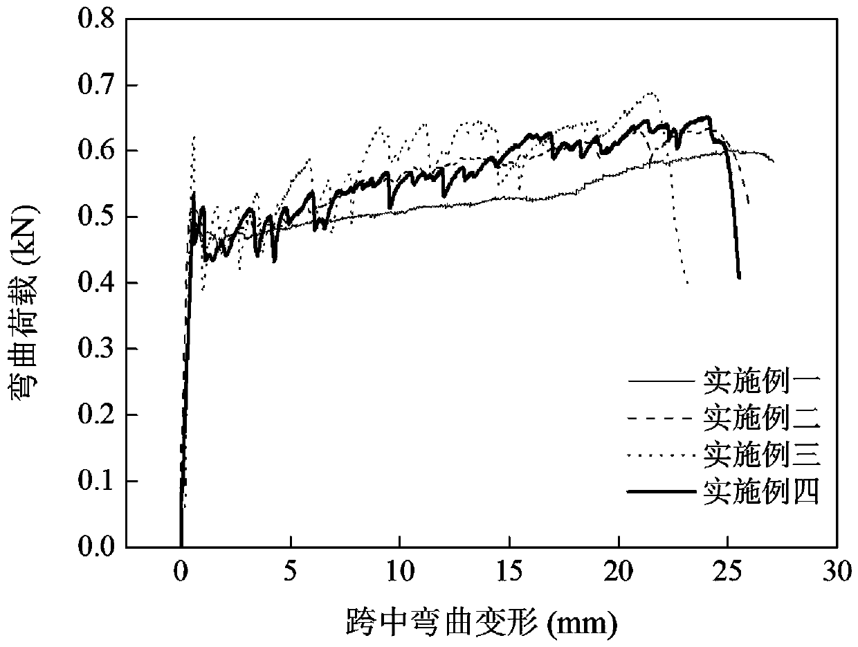 Magnesium phosphate cement base fiber composite material and preparation method thereof