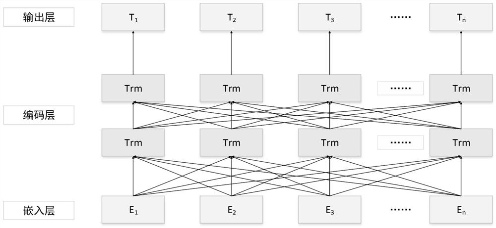 Microblog rumor detection method